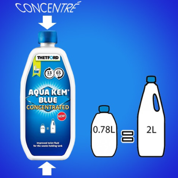 Aqua Kem Blue concentré 780ml THETFORD