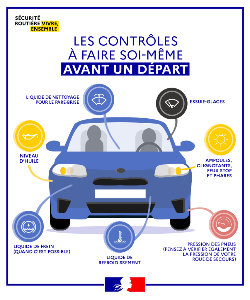 Préparer son premier voyage en camping-car avant le départ