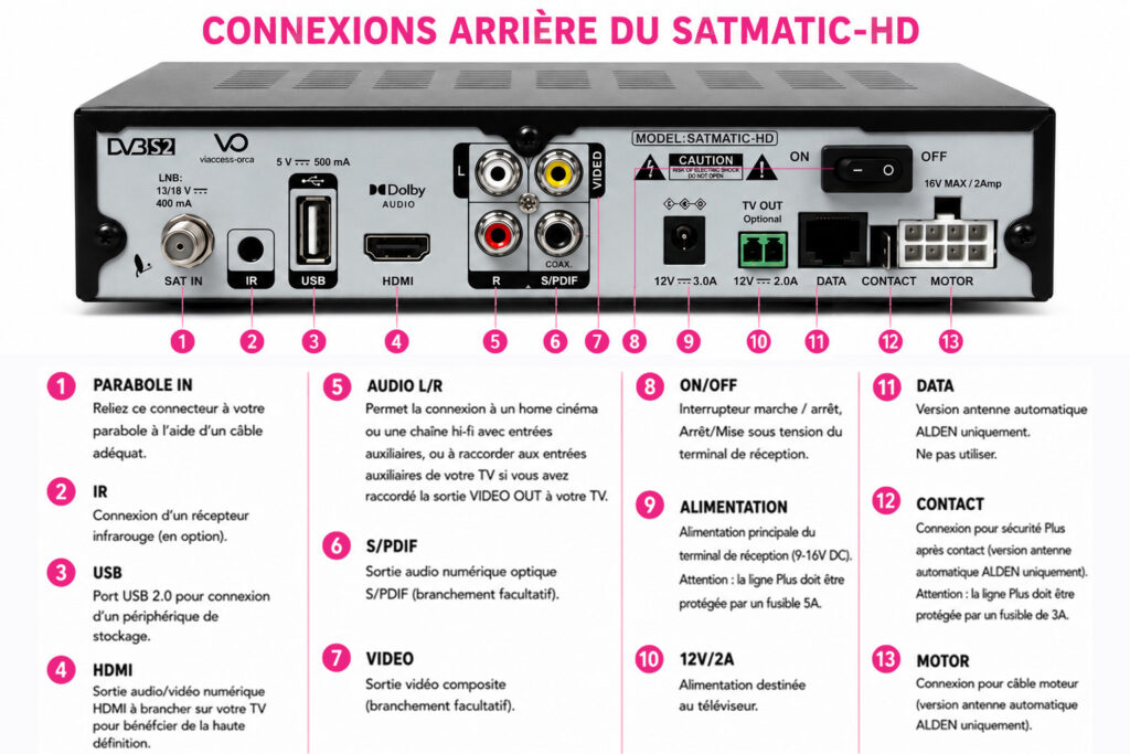 schéma de l'arrière du démodulateur SATMATIC-HD ALDEN